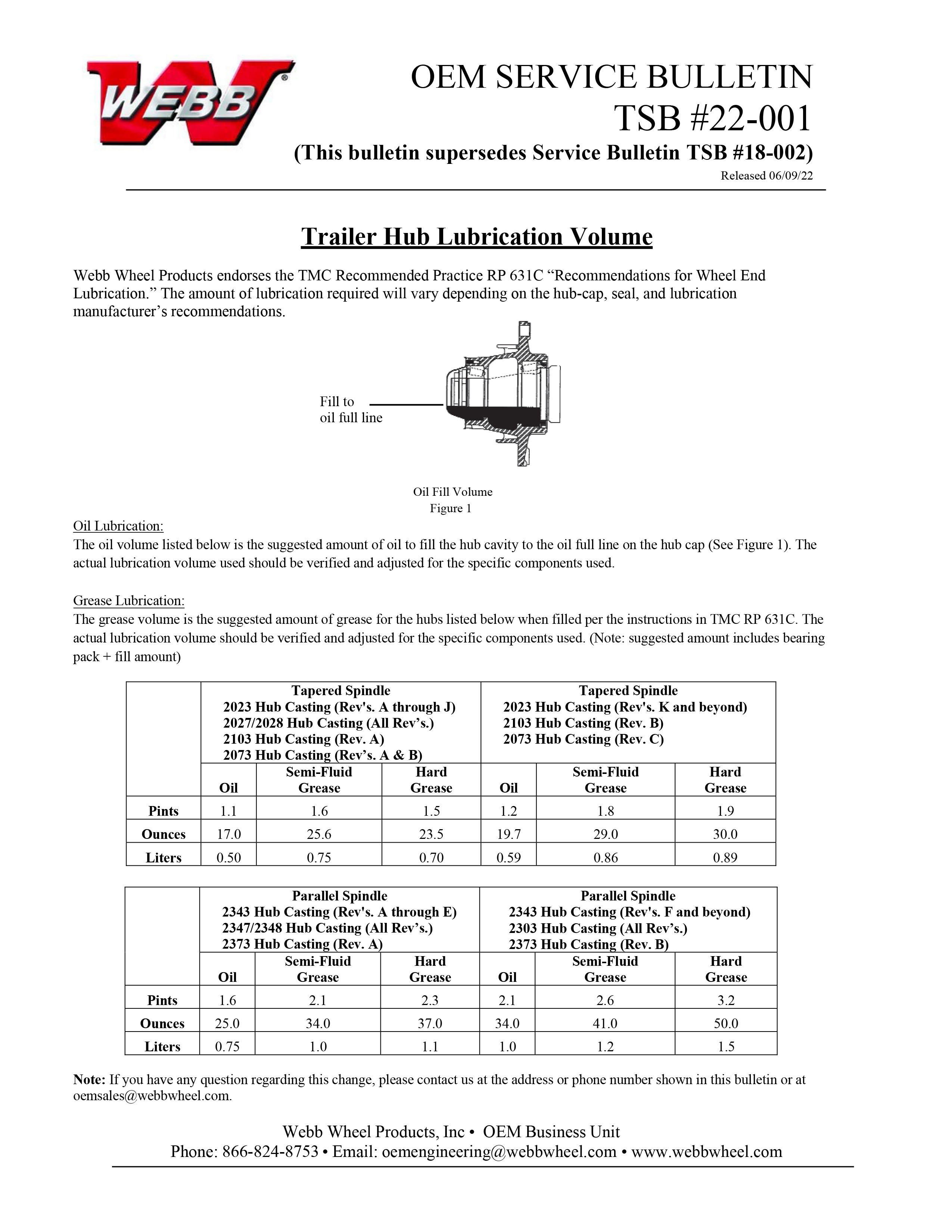 Service bulletin